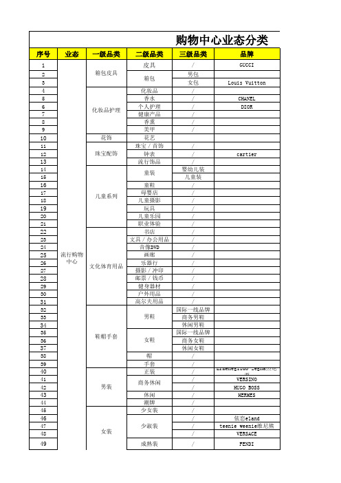 购物中心的业态分类超级详细版