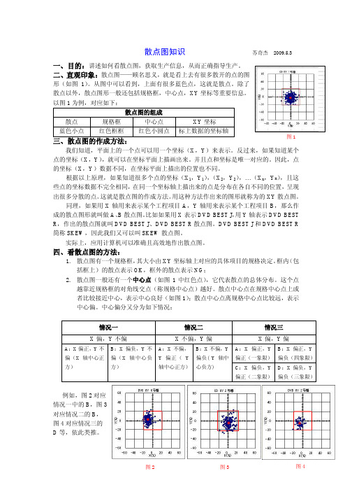 散点图知识