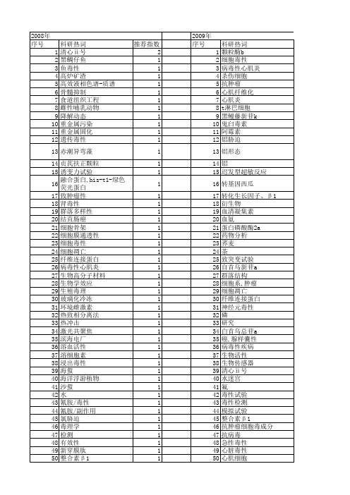 【浙江省自然科学基金】_毒性作用_期刊发文热词逐年推荐_20140812