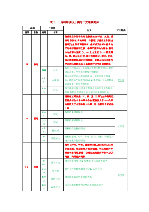 三调土地利用现状分类和三大地类对应
