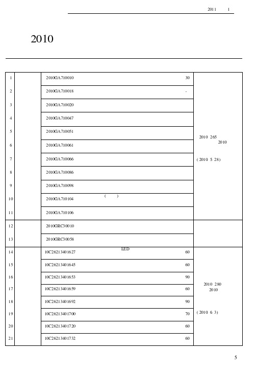 2010年度国家级科技计划项目汇总表