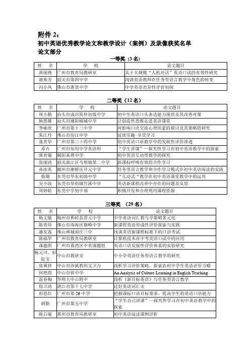 初中英语优秀教学论文和教学设计(案例)及录像获奖名单