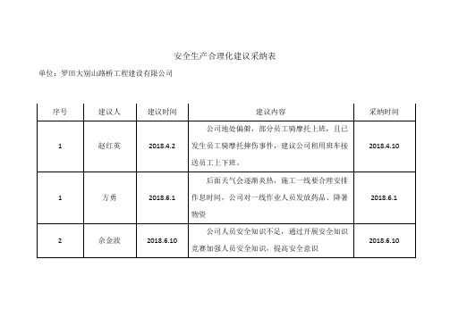 安全生产合理化建议采纳表