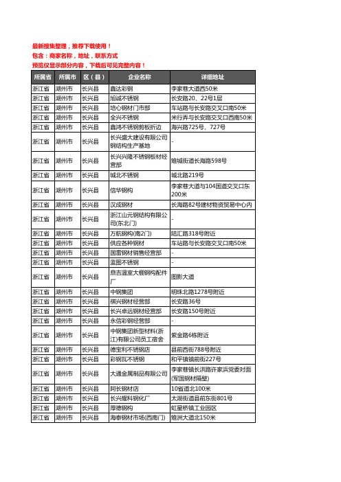 新版浙江省湖州市长兴县钢材企业公司商家户名录单联系方式地址大全194家