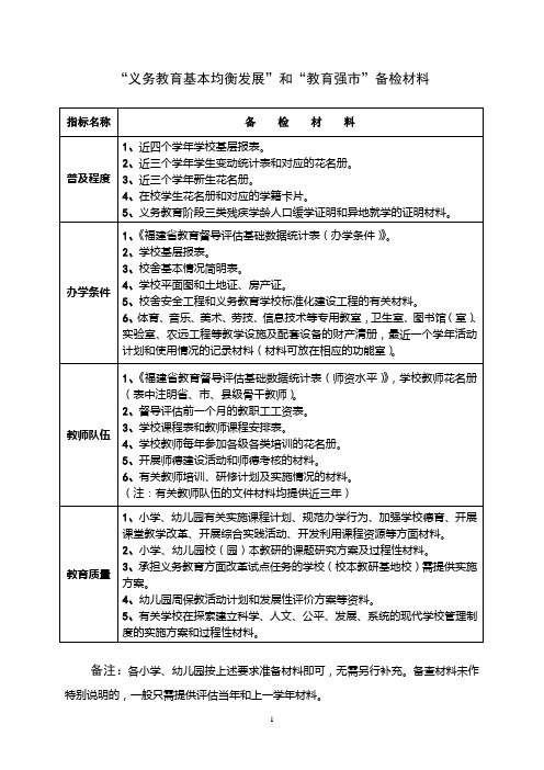 “义务教育基本均衡发展”和“教育强市”备检材料