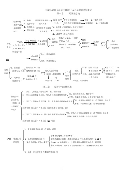 2012年《经济法基础》课堂手写笔记