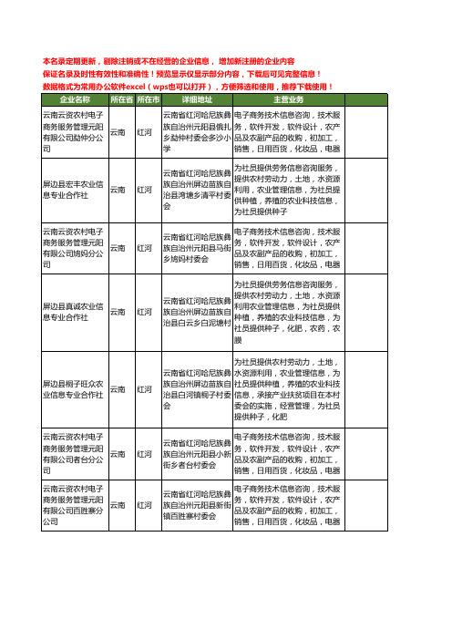 新版云南省红河农村电子商务工商企业公司商家名录名单联系方式大全57家