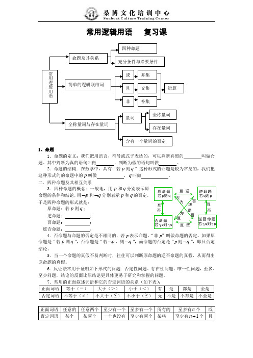 常用逻辑用语 (学)