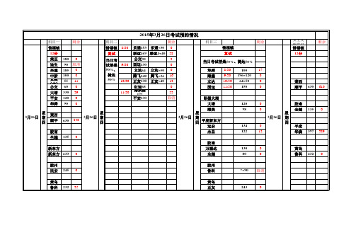 2015年3月26日青岛驾驶员考试预约情况