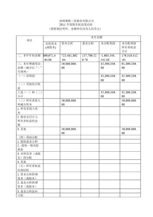 股东权益变动表分析