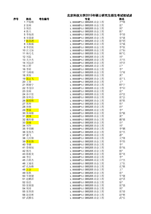 2015年硕士研究生招生考试初试成绩-冶金