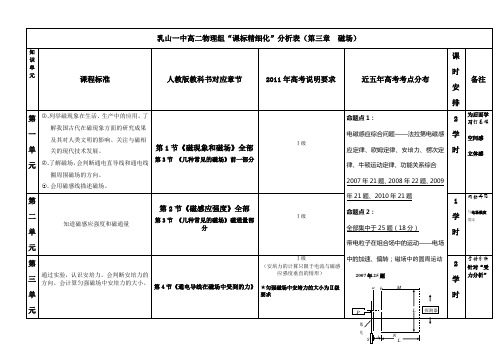 根据课标 磁场全章分析