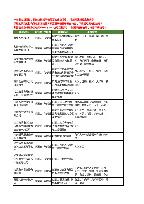 新版内蒙古省兴安盟大米工商企业公司商家名录名单联系方式大全22家