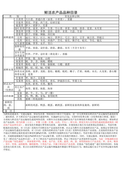 鲜活农产品品种目录(新版)