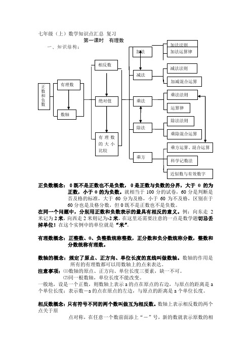 初中数学七年级复习课知识点总汇