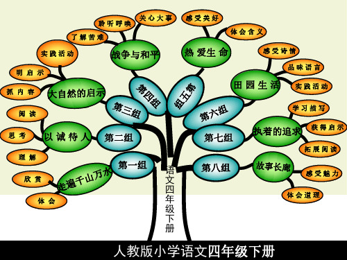 部编版四年级下册语文课文思维导图(统编版)