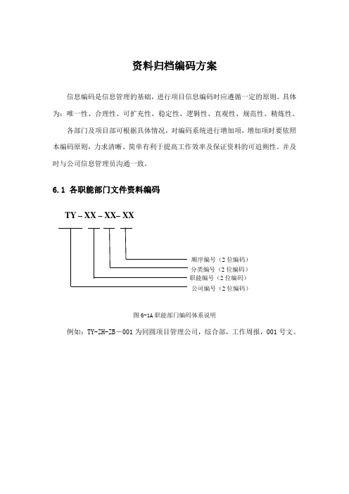 资料归档编码方案(2008-12-10-15-53-34)