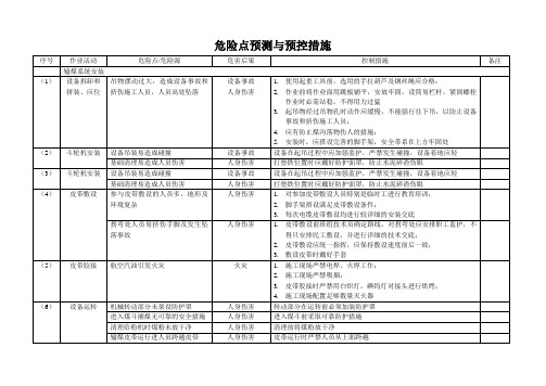 危险点预测与预控措施(输煤系统安装)