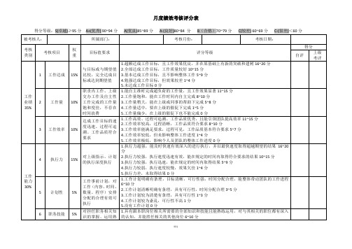 月度绩效考核评分表(通用类)