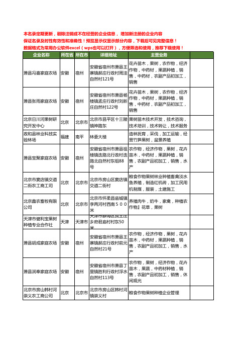 新版全国果树工商企业公司商家名录名单联系方式大全200家