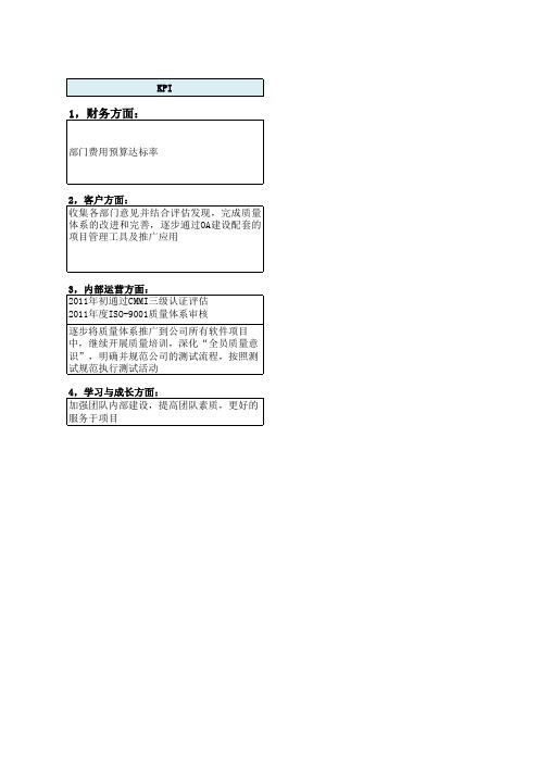 质量管理部KPI指标