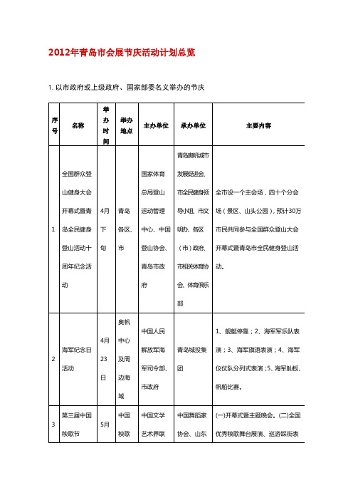 2012年青岛市会展节庆活动计划总览
