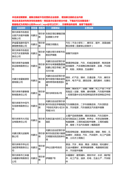 新版内蒙古省鄂尔多斯销售汽车配件工商企业公司商家名录名单联系方式大全145家