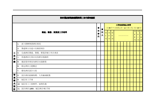 宾馆酒店筹建筹备开业期工作分解完整版