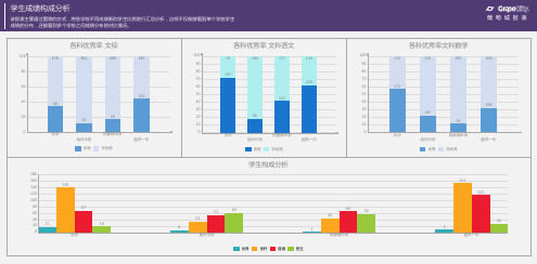 学生成绩构成分析-柱状图报表
