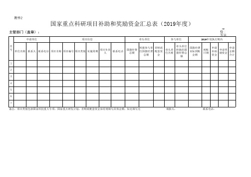 国家重点科研项目补助和奖励资金汇总表(2019年度)