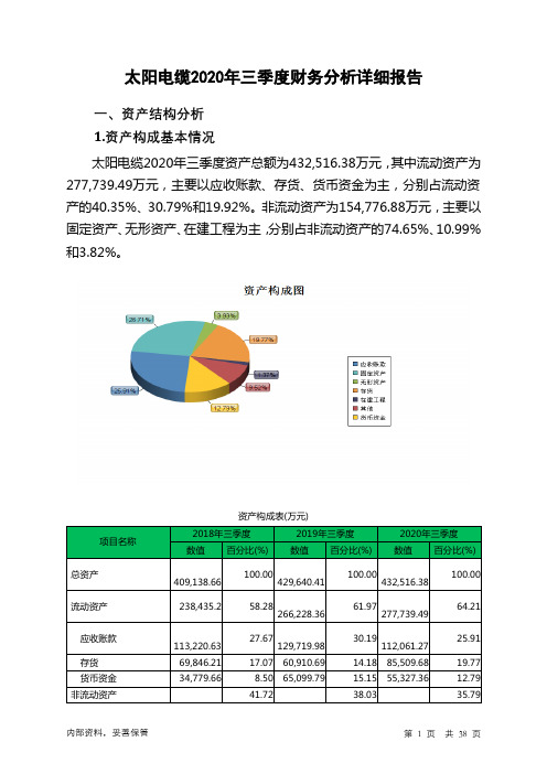太阳电缆2020年三季度财务分析详细报告