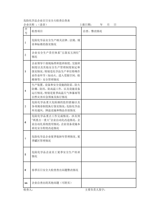 危险化学品企业百日安全大检查自查表