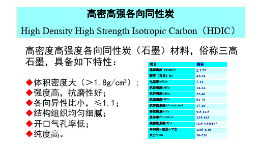 高密高强各向同性炭-等静压石墨介绍