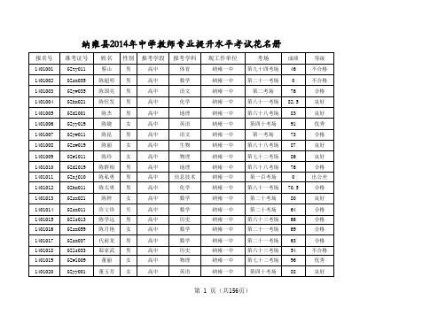 2014.12.31 (初中)纳雍县2014年教师专业提升水坪考试成绩登记表