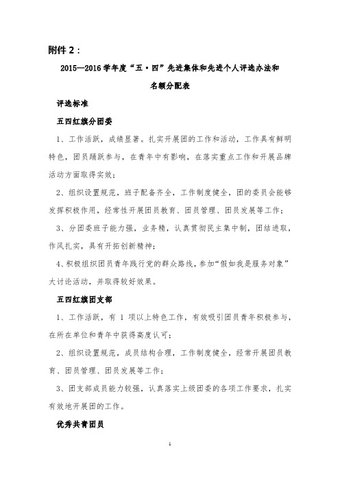 五四评选名额分配表、审报表
