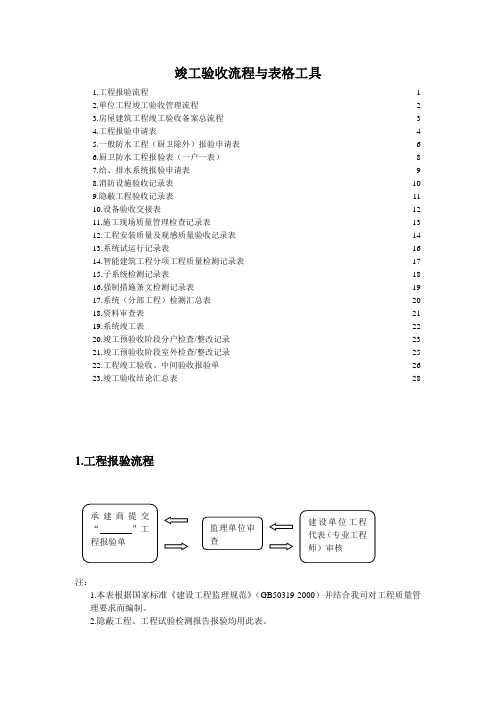竣工验收流程与表格工具
