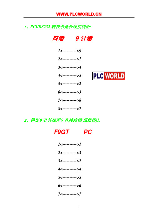 plc触摸屏电缆接线大全