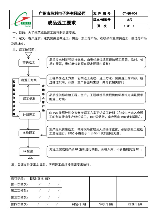 成品返工要求