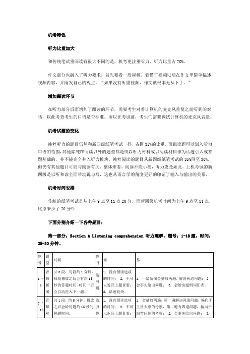 2010年英语四级机考特点及题型
