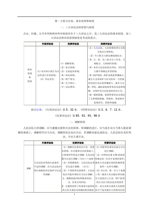 三大诉讼法知识比较(表格版)