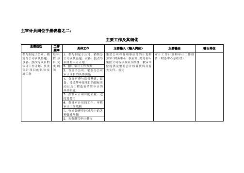 财务中心主审计员岗位手册表