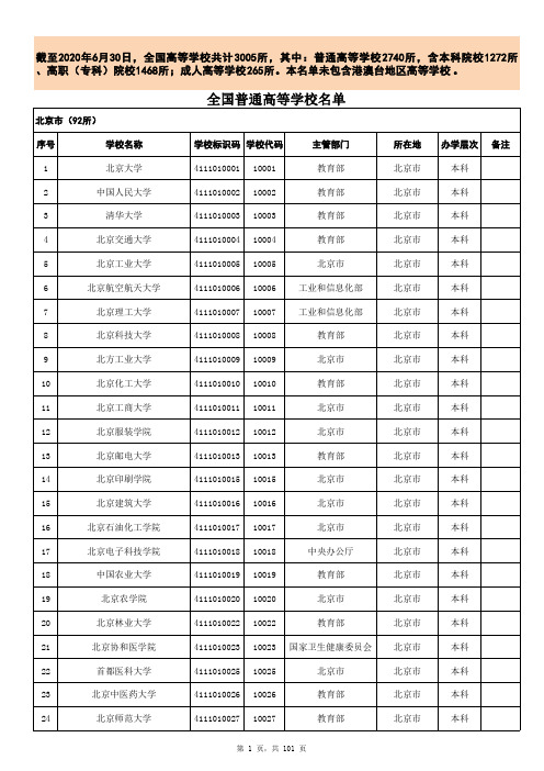 全国所有大学名单学校代码