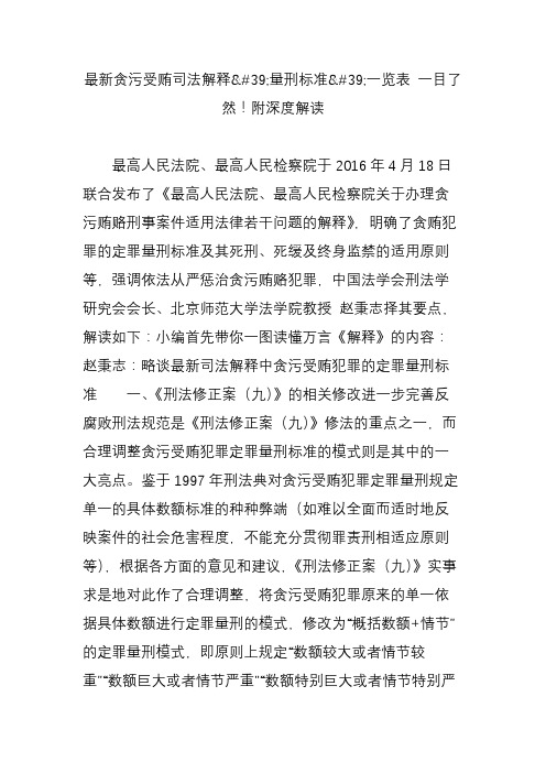 最新贪污受贿司法解释量刑标准一览表 一目了然附深度解读