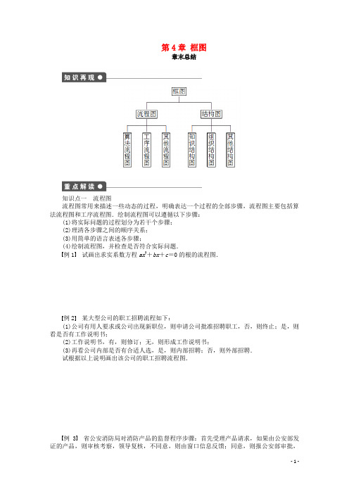 2018高中数学 第4章 框图章末总结练习 苏教版选修1-2