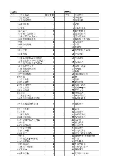 【国家自然科学基金】_保守区域_基金支持热词逐年推荐_【万方软件创新助手】_20140802