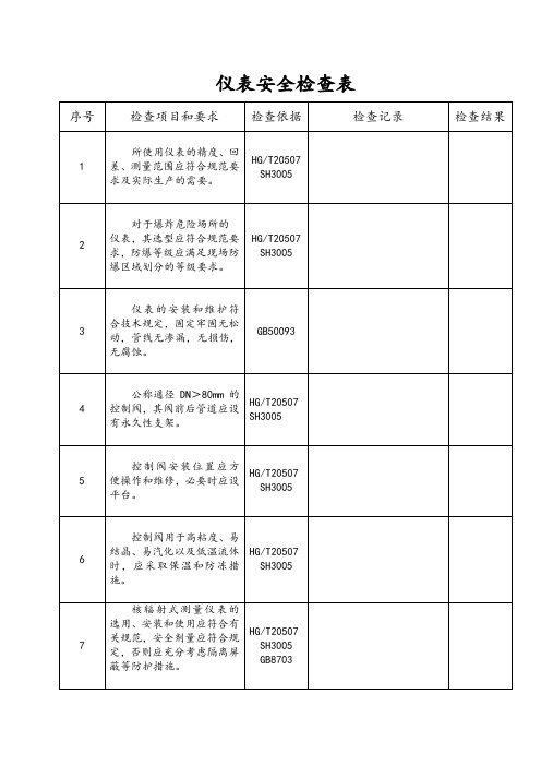 仪表安全检查表1