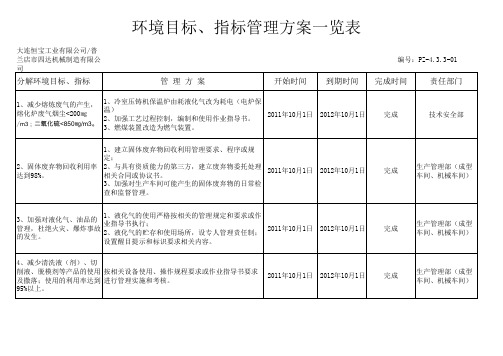环境目标指标管理方案一览表