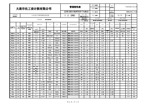 管道特性表08