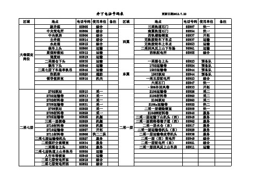 2012.5月井下电话号码表