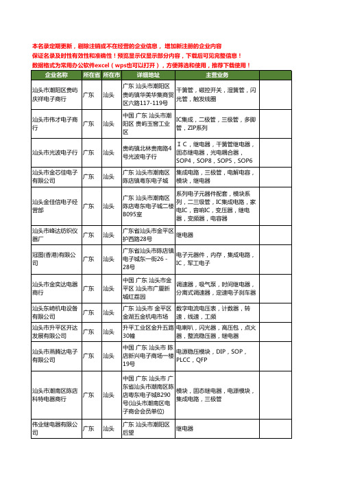 新版广东省汕头继电器工商企业公司商家名录名单联系方式大全120家